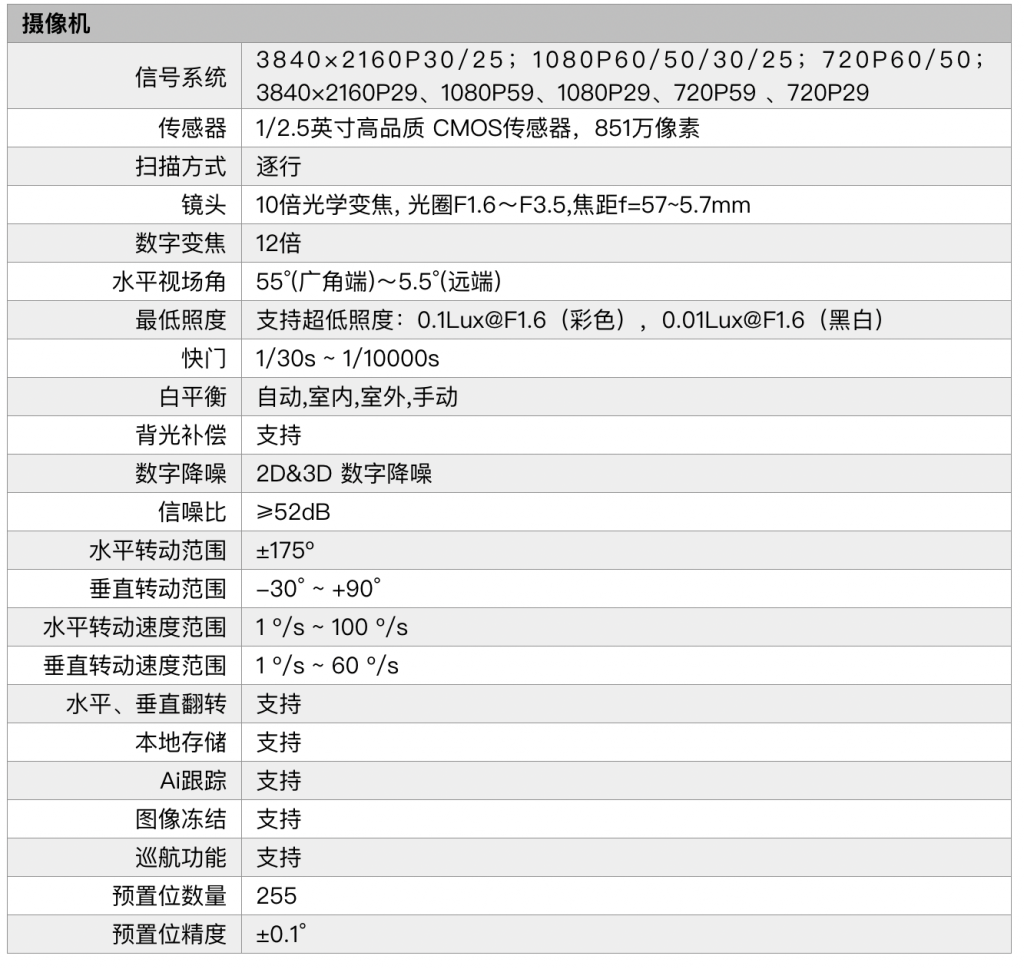 0倍4K超高清USB3.0/HDMI/IP多接口会议摄像机#Tyless